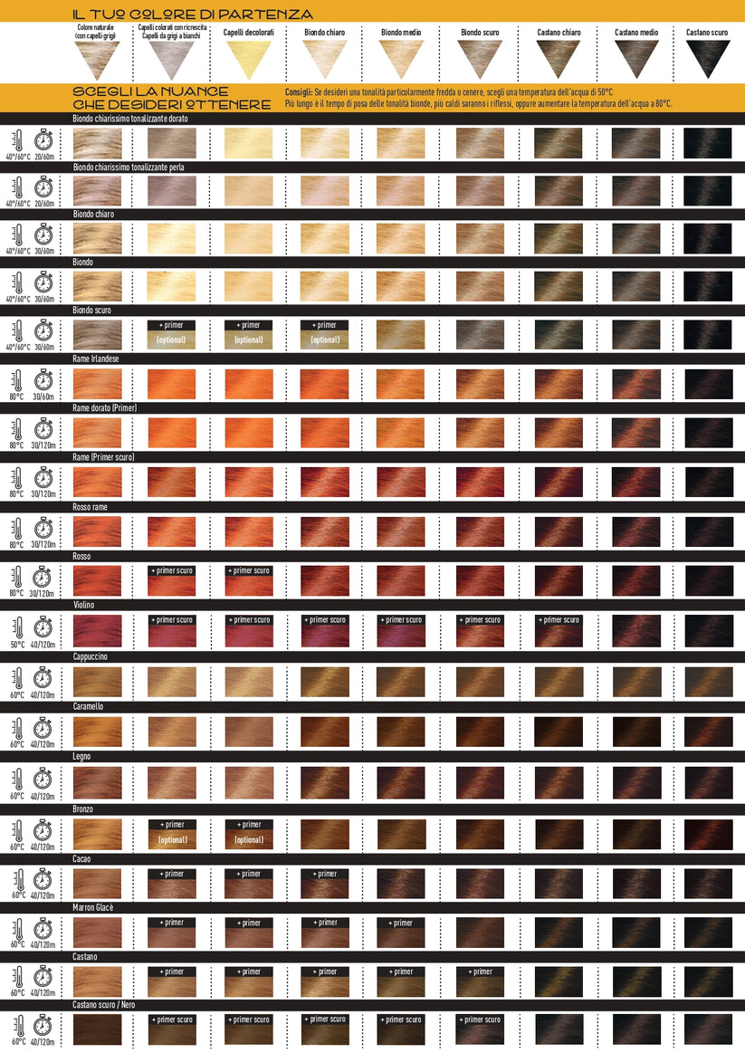 Tabella colori miscele LCA